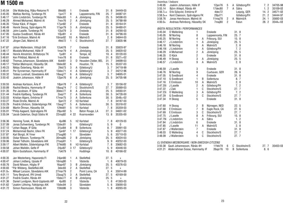 8 35164-01 3:46.49 Henrik Skoog, Spårvägens FK 17apr79 3 A Jönköping 25. 5 34480-01 3:46.59 John Laselle, Turebergs FK 12jul79 3 Enskede 31. 8 34290-03 3:47.