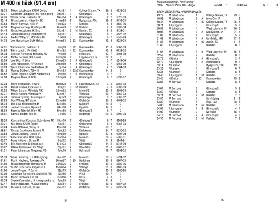8 5189-96 54.30 Magnus Norberg, Huddinge AIS 6mar79 3 h1 Karlstad 7. 8 5086-00 54.44 Niclas Hesselgren, IK Sisu 28jan81 3 h1 Denton, TX 8. 5 5423-01 54.