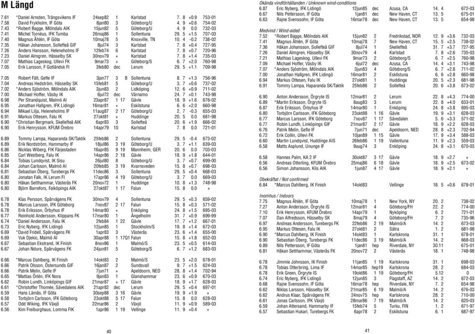 2 738-02 7.35 Håkan Johansson, Sollefteå GIF 8jul74 3 Karlstad 7. 8 +0.4 727-95 7.26 Anders Hansson, Heleneholms IF 12feb74 6 Karlstad 7. 8 +0.7 720-96 7.