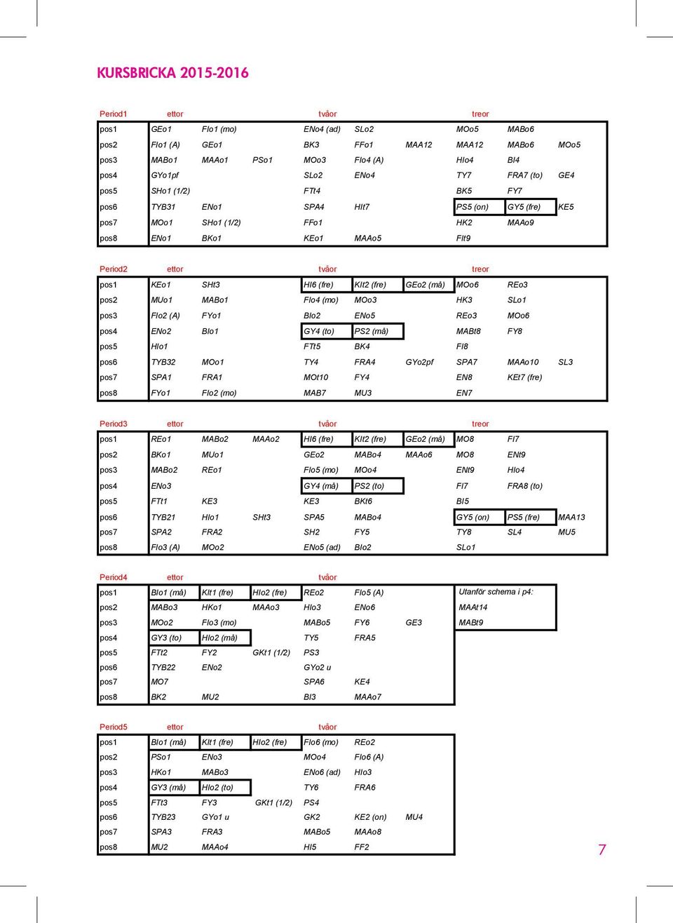 Period2 ettor tvåor treor pos1 KEo1 SHt3 HI6 (fre) KIt2 (fre) GEo2 (må) MOo6 REo3 pos2 MUo1 MABo1 FIo4 (mo) MOo3 HK3 SLo1 pos3 FIo2 (A) FYo1 BIo2 ENo5 REo3 MOo6 pos4 ENo2 BIo1 GY4 (to) PS2 (må) MABt8