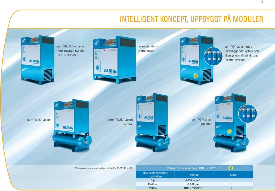-variant på tank* som O -variant på tank* * Observera: varianterna fi nns inte för FLEX 16 30 Variant O innebär enligt