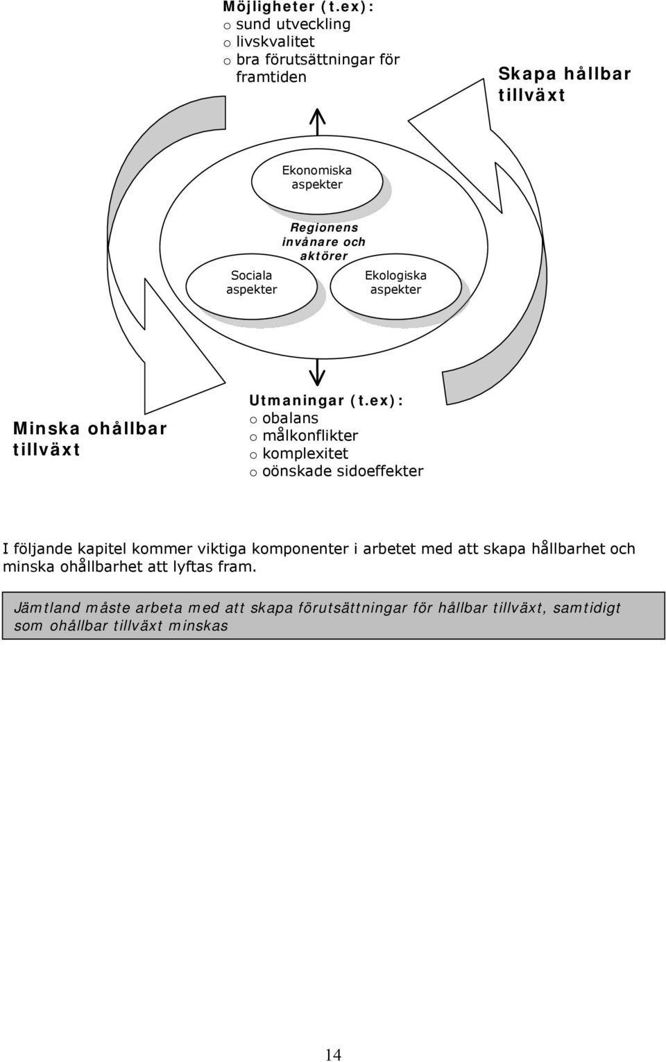 Reginens invånare ch aktörer Eklgiska aspekter Minska hållbar tillväxt Utmaningar (t.