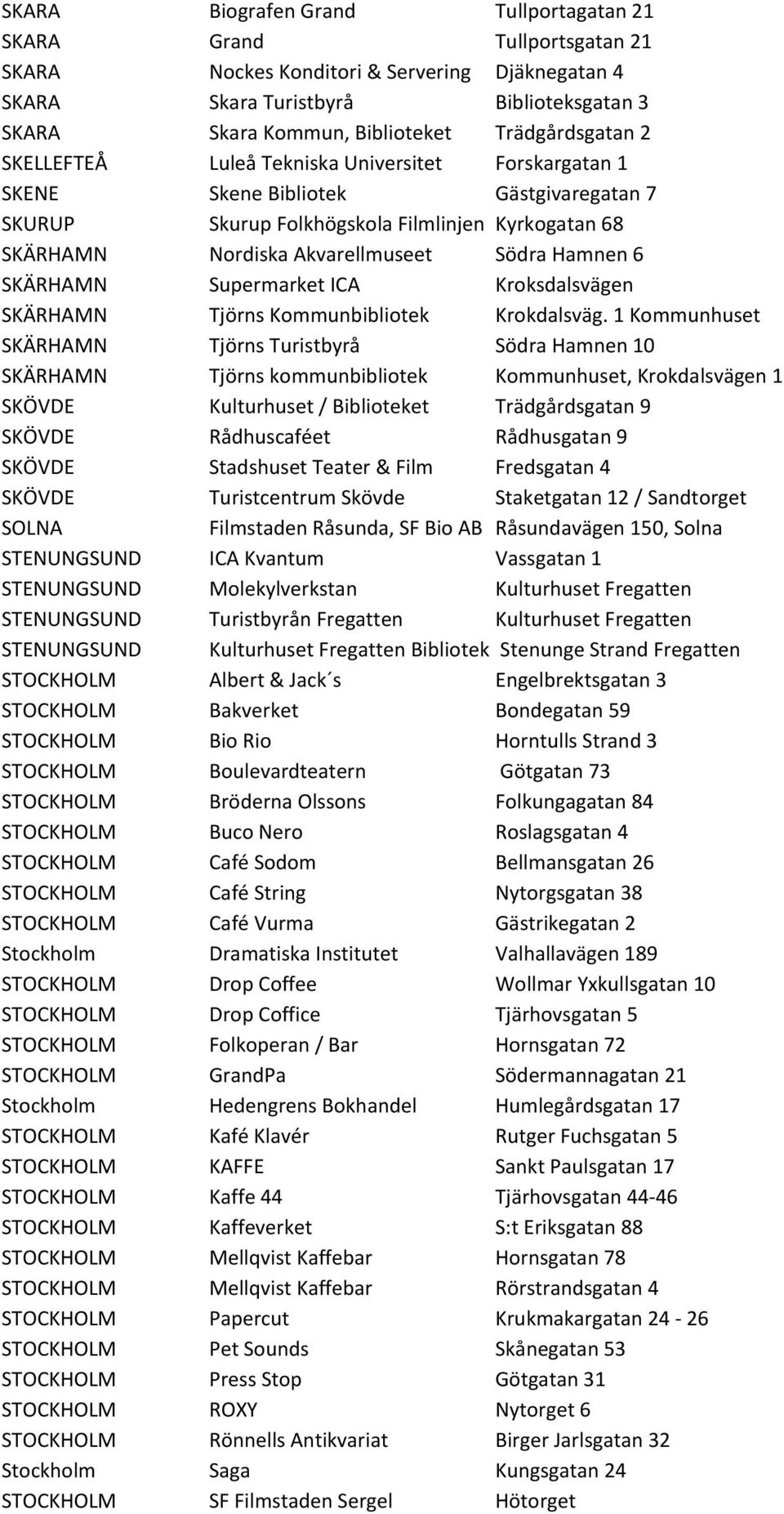 Södra Hamnen 6 SKÄRHAMN Supermarket ICA Kroksdalsvägen SKÄRHAMN Tjörns Kommunbibliotek Krokdalsväg.