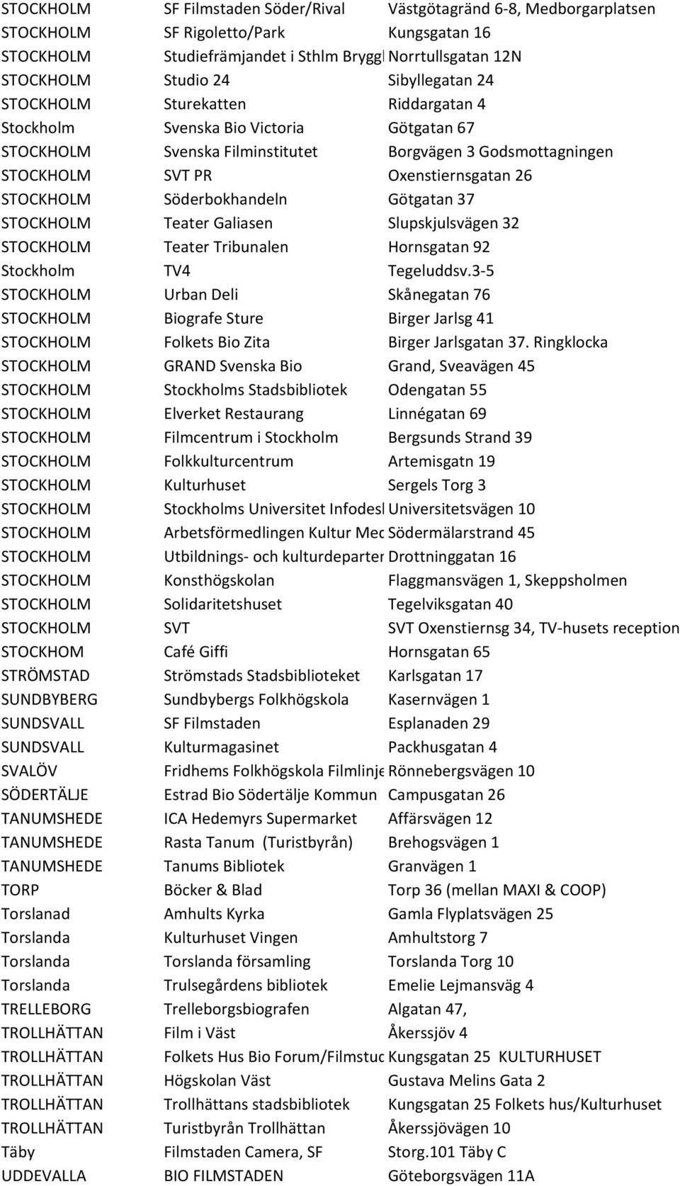 STOCKHOLM Söderbokhandeln Götgatan 37 STOCKHOLM Teater Galiasen Slupskjulsvägen 32 STOCKHOLM Teater Tribunalen Hornsgatan 92 Stockholm TV4 Tegeluddsv.