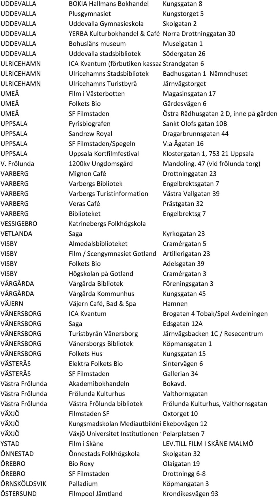 ) Strandgatan 6 ULRICEHAMN Ulricehamns Stadsbibliotek Badhusgatan 1 Nämndhuset ULRICEHAMN Ulricehamns Turistbyrå Järnvägstorget UMEÅ Film i Västerbotten Magasinsgatan 17 UMEÅ Folkets Bio Gärdesvägen