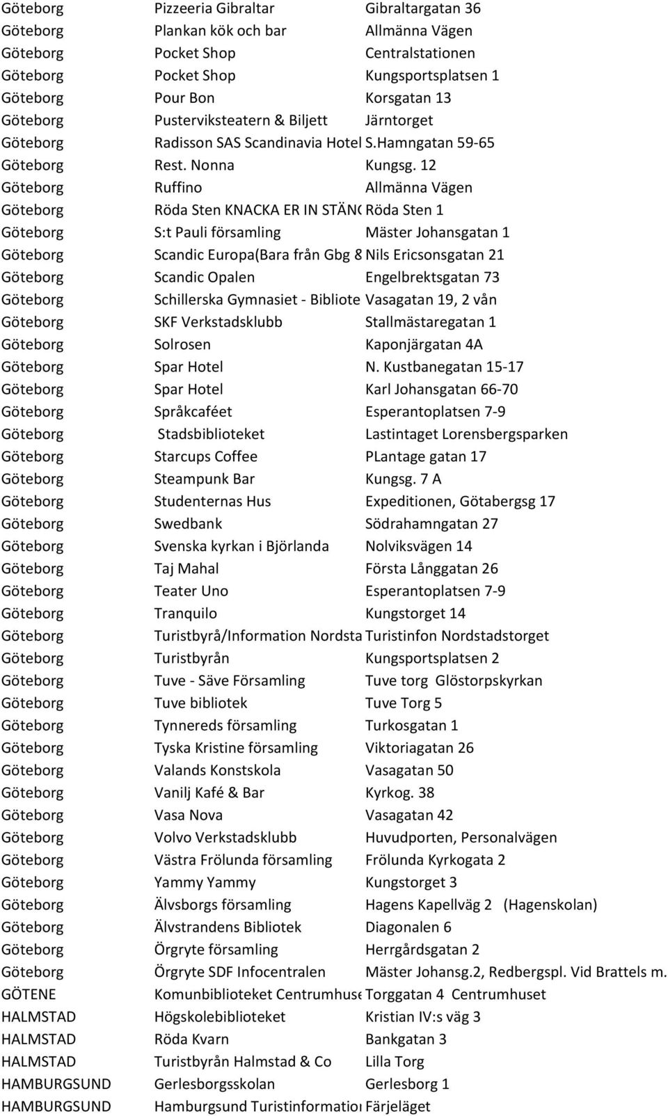 12 Ruffino Allmänna Vägen Röda Sten KNACKA ER IN STÄNGTRöda Sten 1 S:t Pauli församling Mäster Johansgatan 1 Scandic Europa(Bara från Gbg & Nils Co) Ericsonsgatan 21 Scandic Opalen Engelbrektsgatan