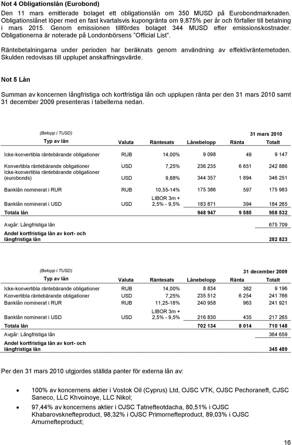 Obligationerna är noterade på Londonbörsens Official List. Räntebetalningarna under perioden har beräknats genom användning av effektivräntemetoden. Skulden redovisas till upplupet anskaffningsvärde.