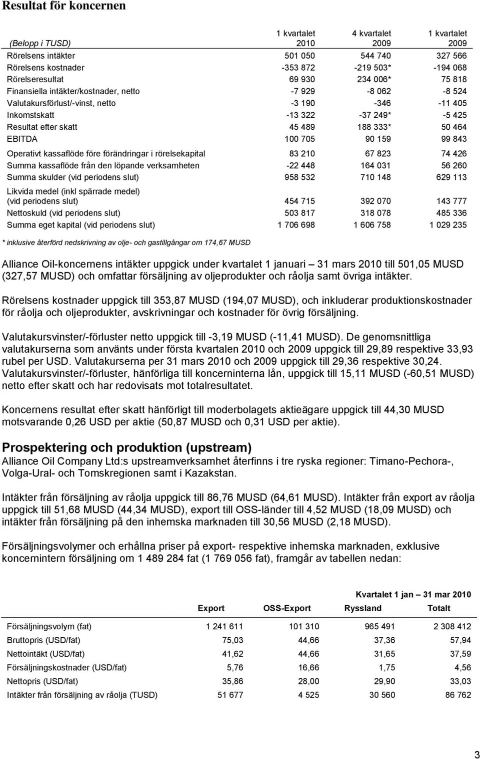 705 90 159 99 843 Operativt kassaflöde före förändringar i rörelsekapital 83 210 67 823 74 426 Summa kassaflöde från den löpande verksamheten -22 448 164 031 56 260 Summa skulder (vid periodens slut)