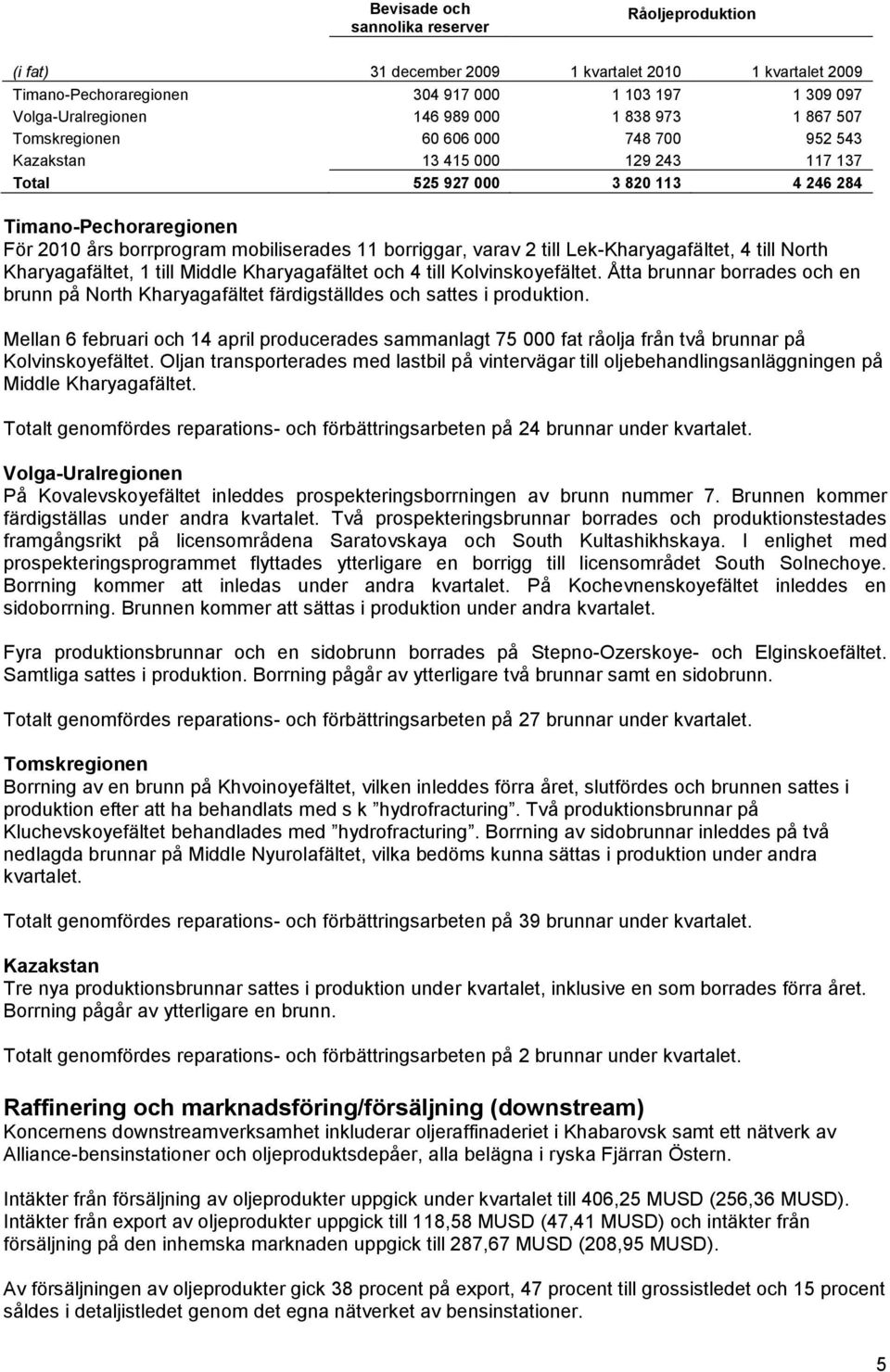 till Lek-Kharyagafältet, 4 till North Kharyagafältet, 1 till Middle Kharyagafältet och 4 till Kolvinskoyefältet.