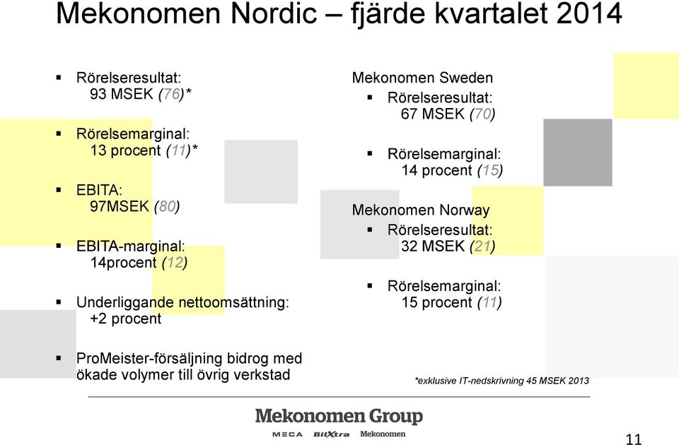 Rörelseresultat: 67 MSEK (70) Rörelsemarginal: 14 procent (15) Mekonomen Norway Rörelseresultat: 32 MSEK (21)