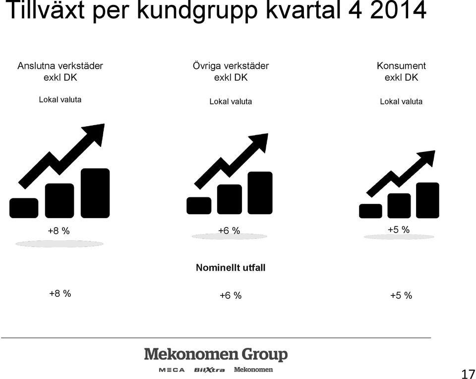 exkl DK Lokal valuta Konsument exkl DK Lokal