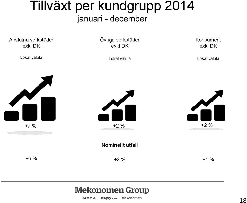 verkstäder exkl DK Lokal valuta Konsument exkl DK