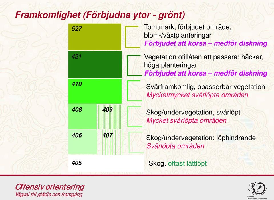 att korsa medför diskning Svårframkomlig, opasserbar vegetation Mycketmycket svårlöpta områden