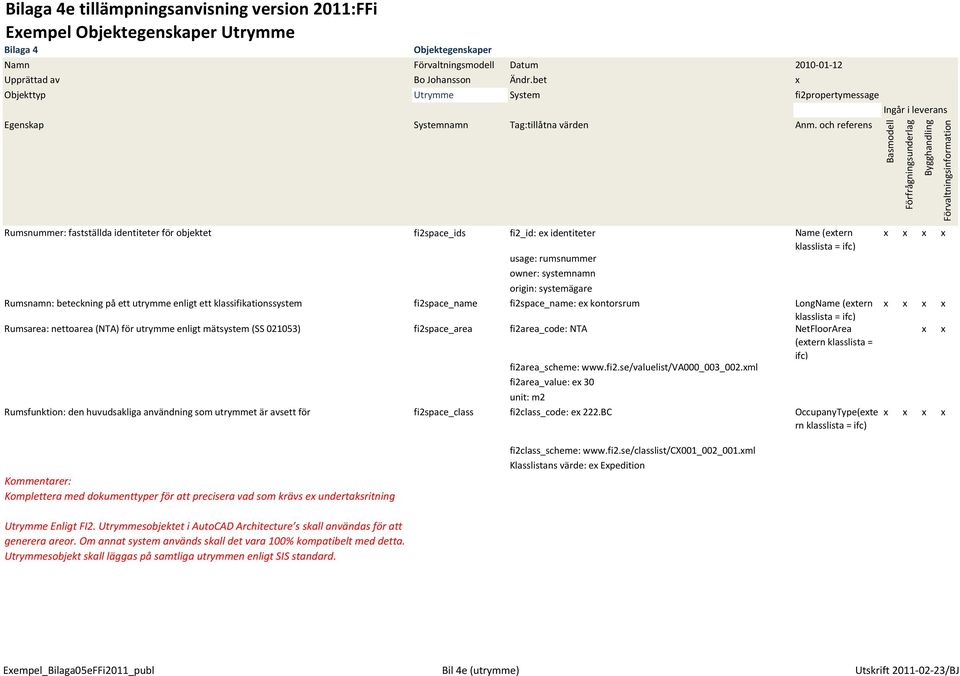 och referens Rumsnummer: fastställda identiteter för objektet fi2space_ids fi2_id: ex identiteter Name (extern x x x x klasslista = ifc) usage: rumsnummer owner: systemnamn origin: systemägare