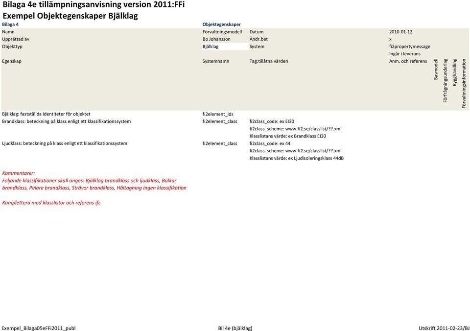 och referens Bjälklag: fastställda identiteter för objektet fi2element_ids Brandklass: beteckning på klass enligt ett klassifikationssystem fi2element_class fi2class_code: ex EI30 Klasslistans värde: