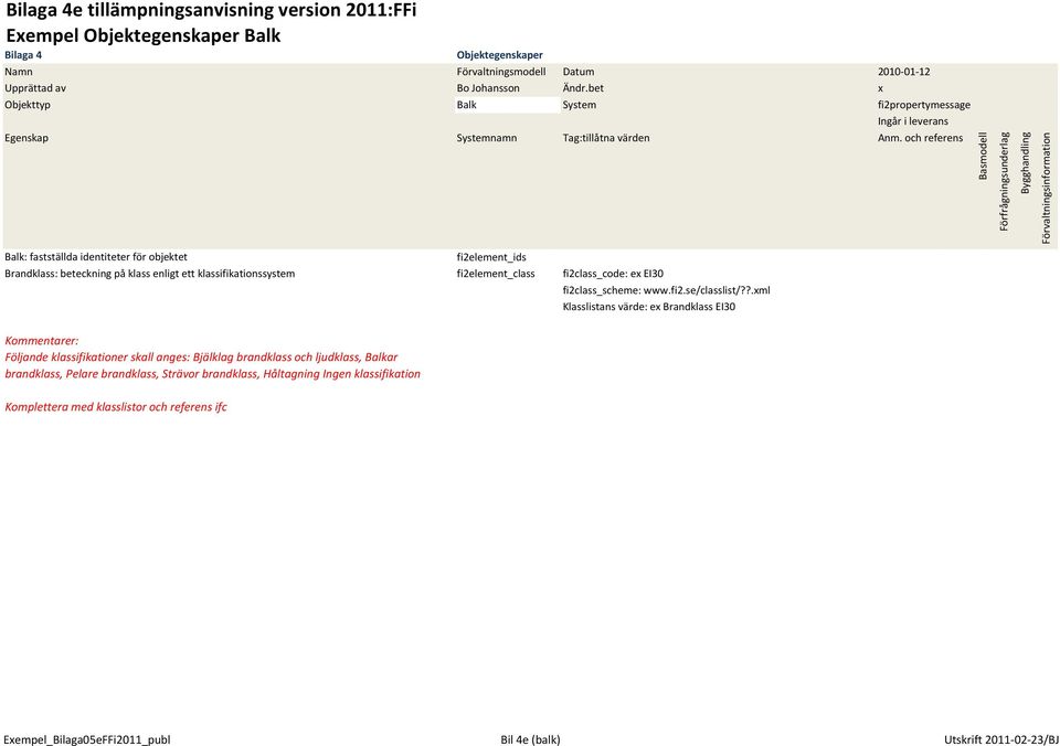 och referens Balk: fastställda identiteter för objektet fi2element_ids Brandklass: beteckning på klass enligt ett klassifikationssystem fi2element_class fi2class_code: ex EI30 Klasslistans värde: ex