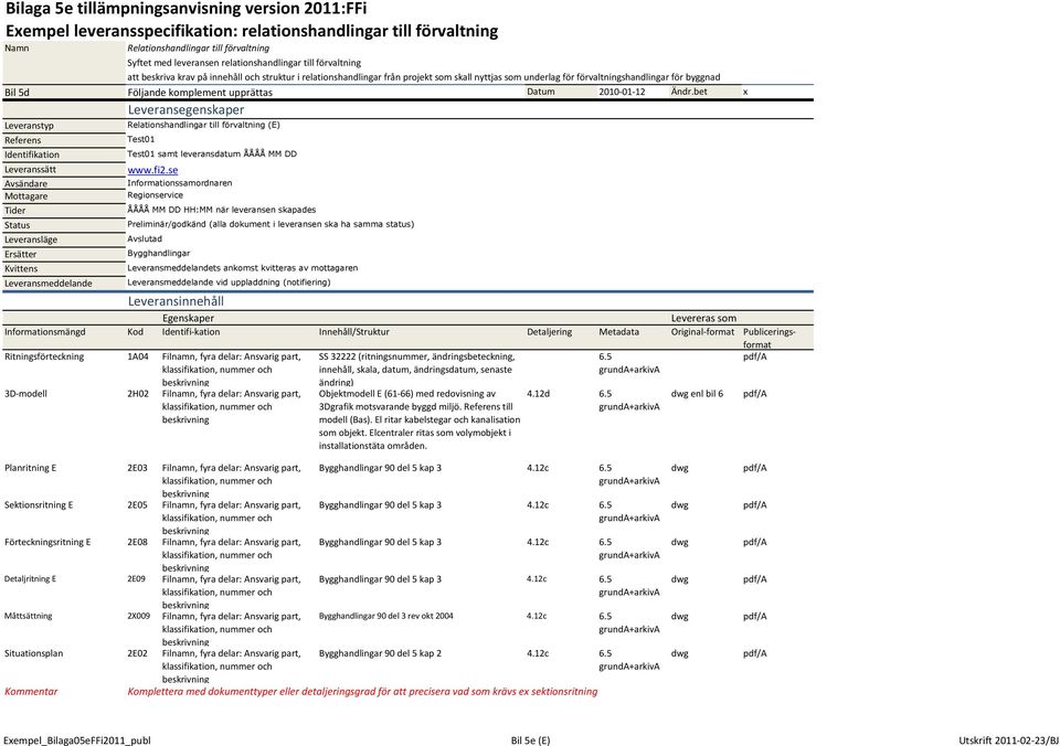 Följande komplement upprättas Datum 2010-01-12 Ändr.