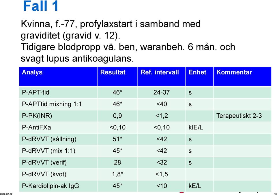 intervall Enhet Kommentar P-APT-tid 46* 24-37 s P-APTtid mixning 1:1 46* <40 s P-PK(INR) 0,9 <1,2 Terapeutiskt 2-3