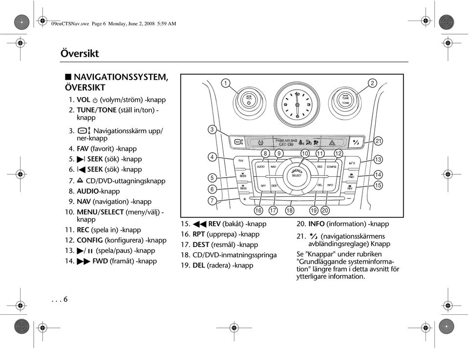 CONFIG (konfigurera) -knapp 13. / (spela/paus) -knapp 14. FWD (framåt) -knapp 3 4 5 6 7 1 2 15. REV (bakåt) -knapp 16. RPT (upprepa) -knapp 17. DEST (resmål) -knapp 18. CD/DVD-inmatningsspringa 19.