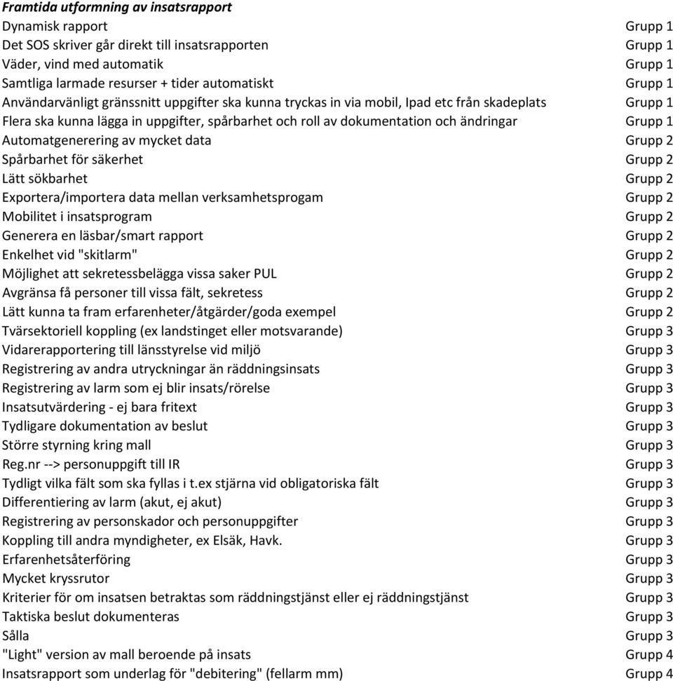 Grupp 1 Automatgenerering av mycket data Grupp 2 Spårbarhet för säkerhet Grupp 2 Lätt sökbarhet Grupp 2 Exportera/importera data mellan verksamhetsprogam Grupp 2 Mobilitet i insatsprogram Grupp 2