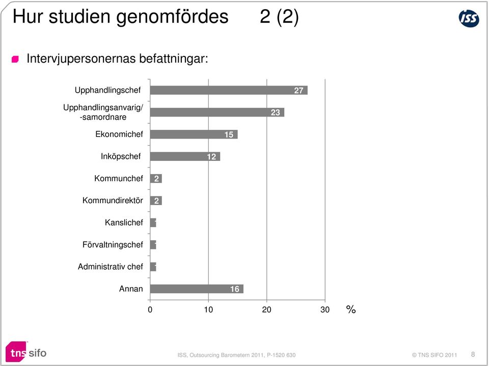 Ekonomichef 15 Inköpschef 12 Kommunchef Kommundirektör