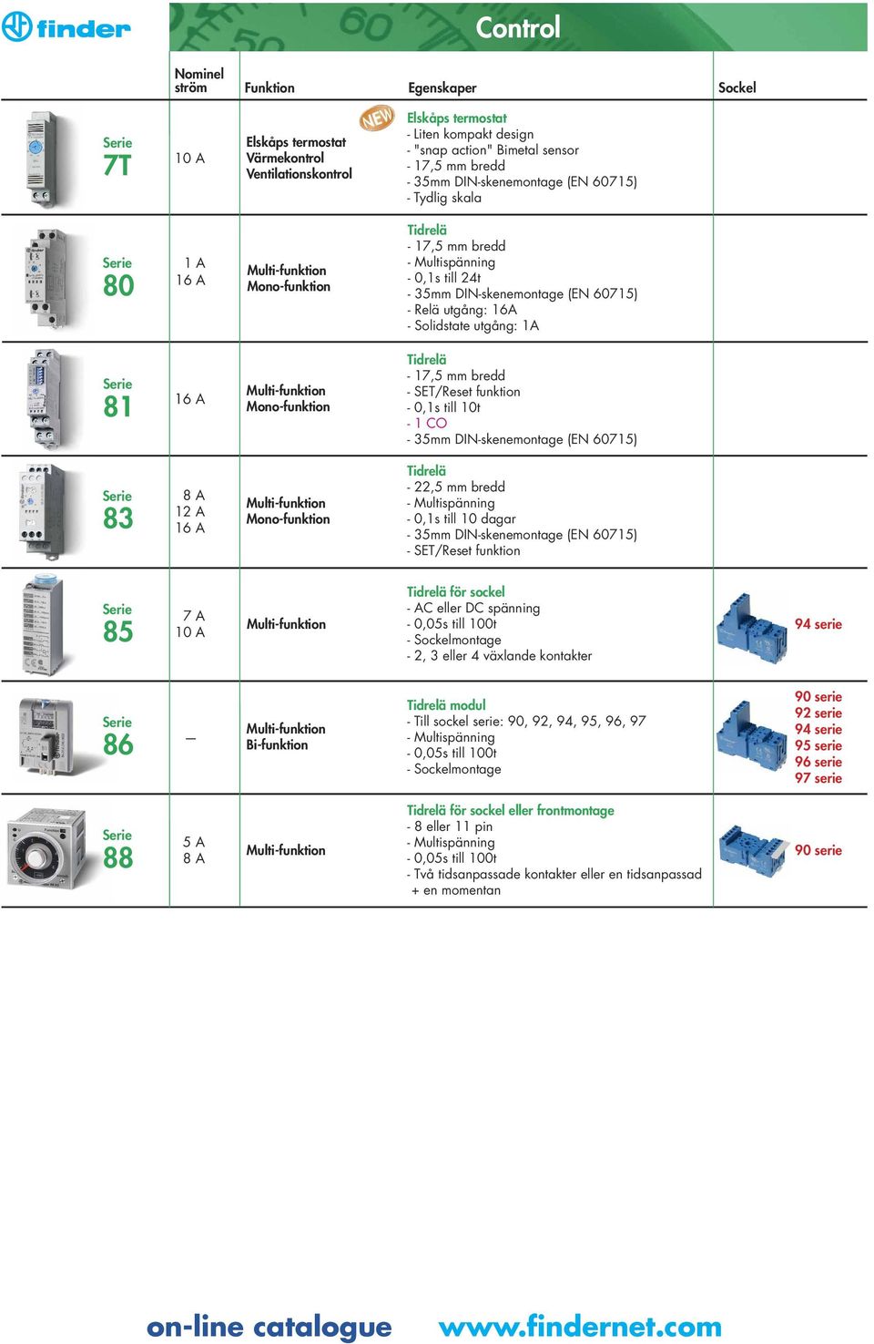 Multispänning - 0,1s till dagar - SET/Reset funktion 85 7 Tidrelä för sockel - C eller DC spänning - 0,05s till 0t - Sockelmontage - 2, 3 eller 4 växlande kontakter 94 serie 86 Bi-funktion Tidrelä