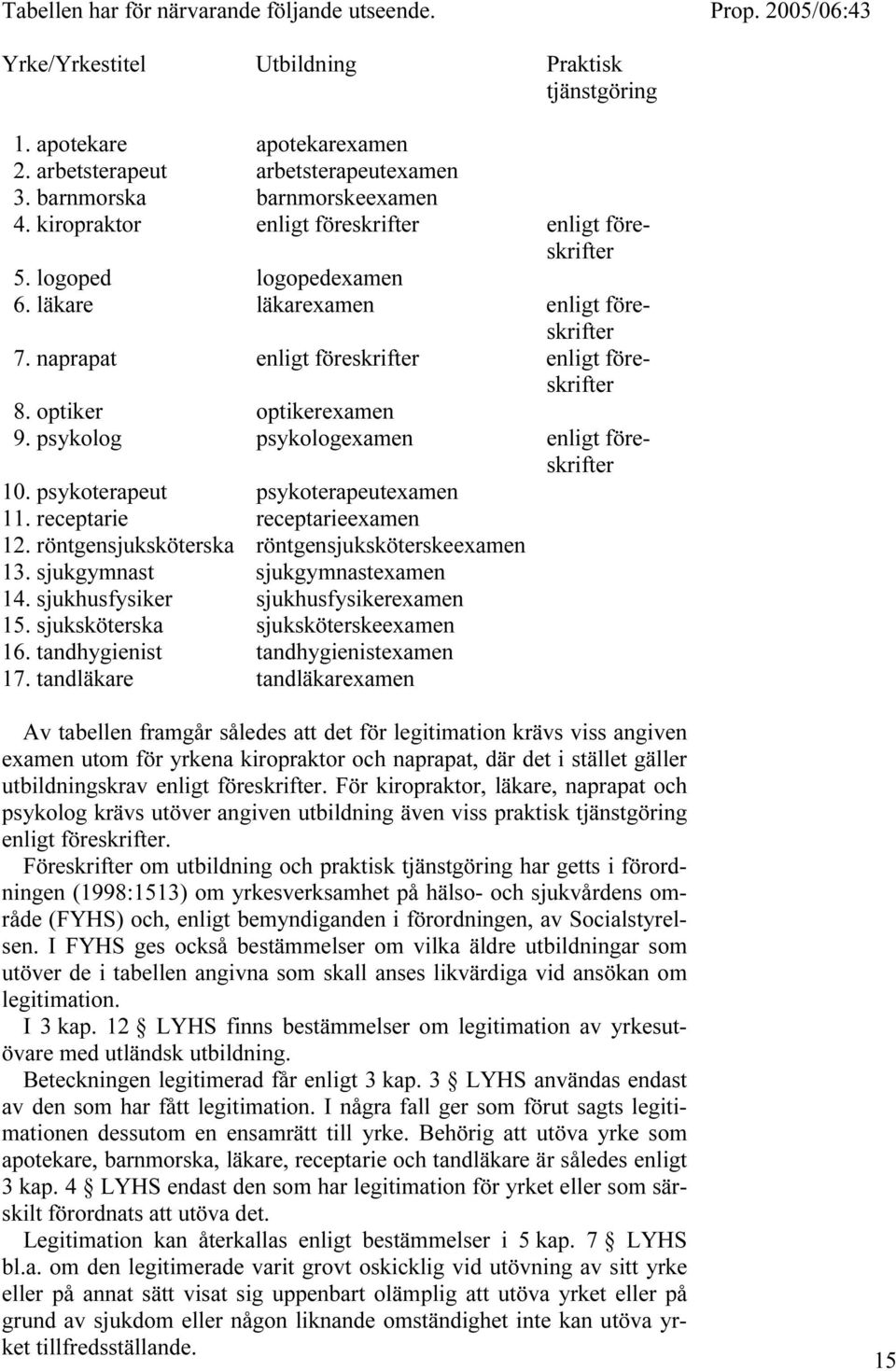 psykolog psykologexamen enligt föreskrifter 10. psykoterapeut psykoterapeutexamen 11. receptarie receptarieexamen 12. röntgensjuksköterska röntgensjuksköterskeexamen 13.