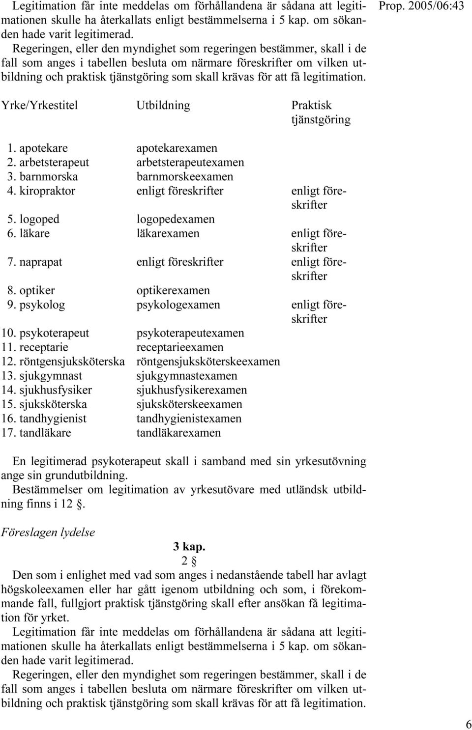 få legitimation. Yrke/Yrkestitel Utbildning Praktisk tjänstgöring 1. apotekare apotekarexamen 2. arbetsterapeut arbetsterapeutexamen 3. barnmorska barnmorskeexamen 4.