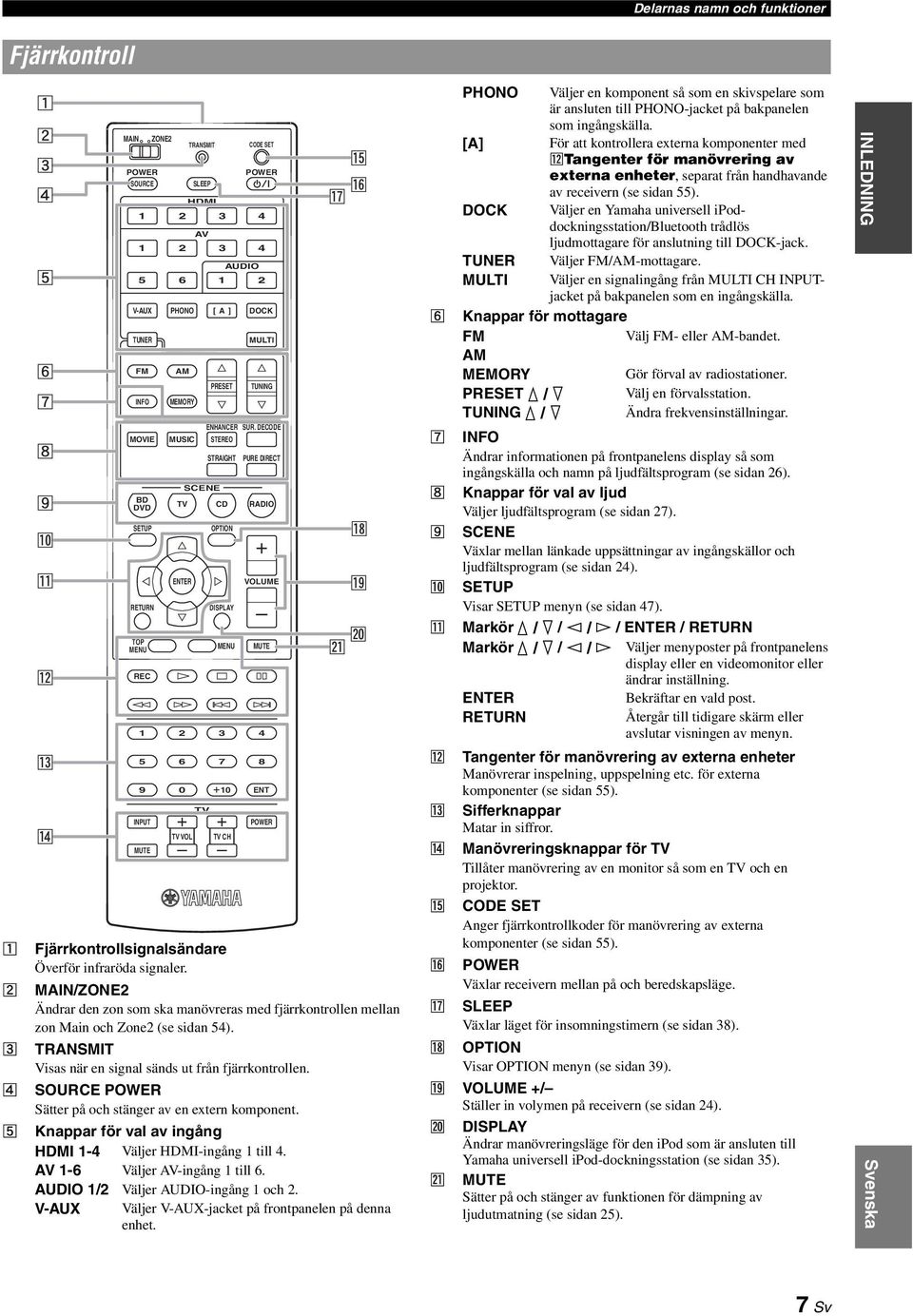 mellan zon Main och Zone2 (se sidan 54). TRANSMIT Visas när en signal sänds ut från fjärrkontrollen. AM MEMORY SOURCE POWER Sätter på och stänger av en extern komponent.