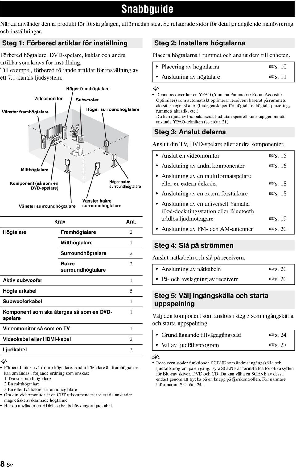 1-kanals ljudsstem.