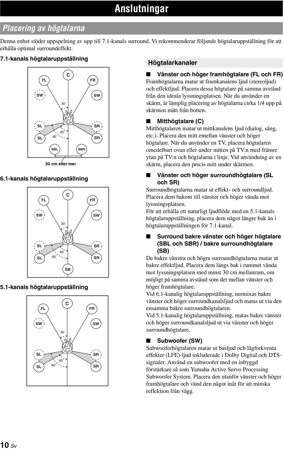 1-kanals högtalaruppställning SW SL SL FL FL C 30 cm eller mer 30 60 80 30 60 80 C SB C FR FR FR SW SR SR SW SR SR SW SR SR Vänster och höger framhögtalare (FL och FR) Framhögtalarna matar ut