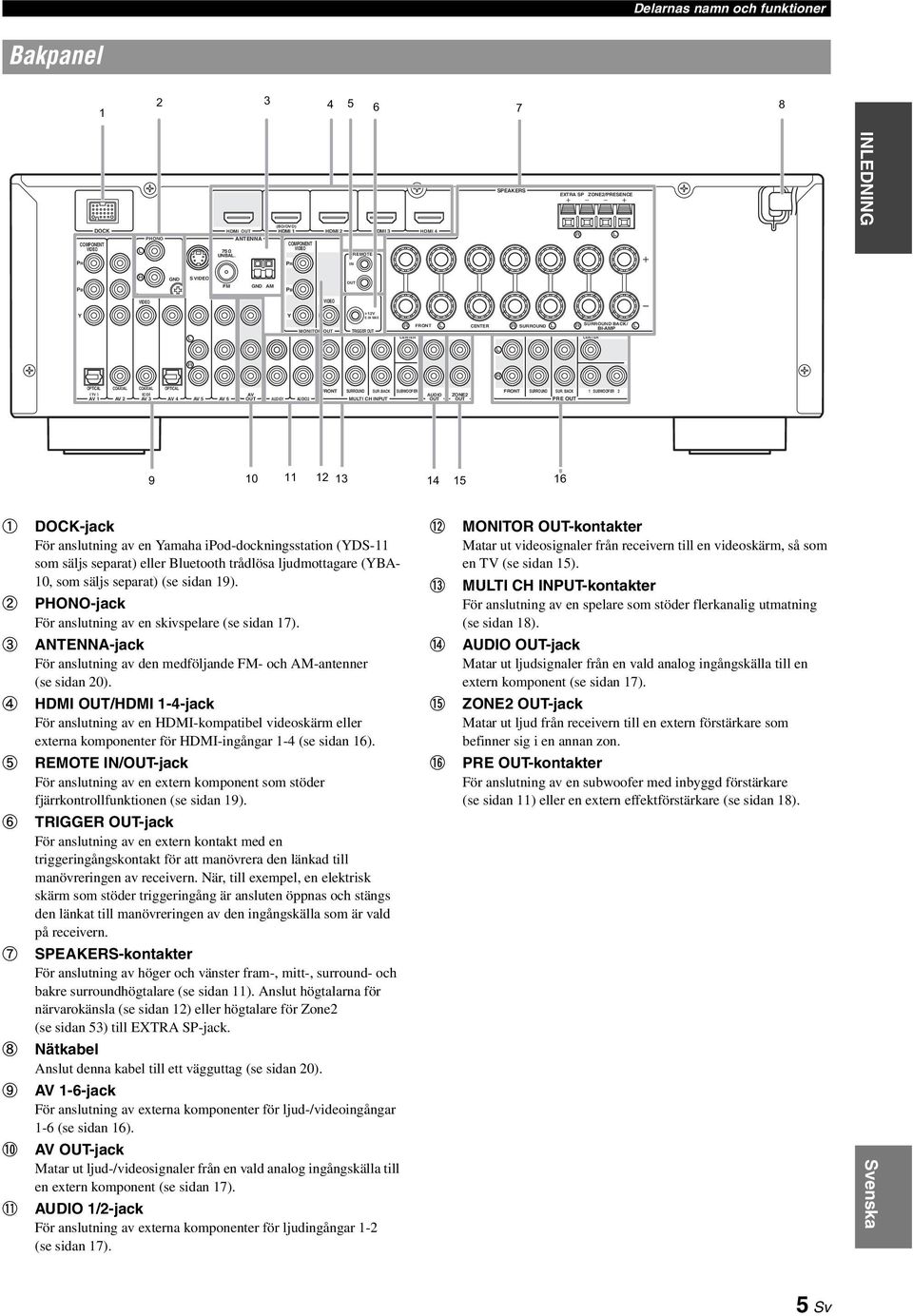 TRIGGER OUT FRONT SURROUND SUR.BACK SUBWOOFER MULTI CH INPUT CENTER FRONT CENTER SURROUND AUDIO OUT ZONE2 OUT FRONT SURROUND SUR.