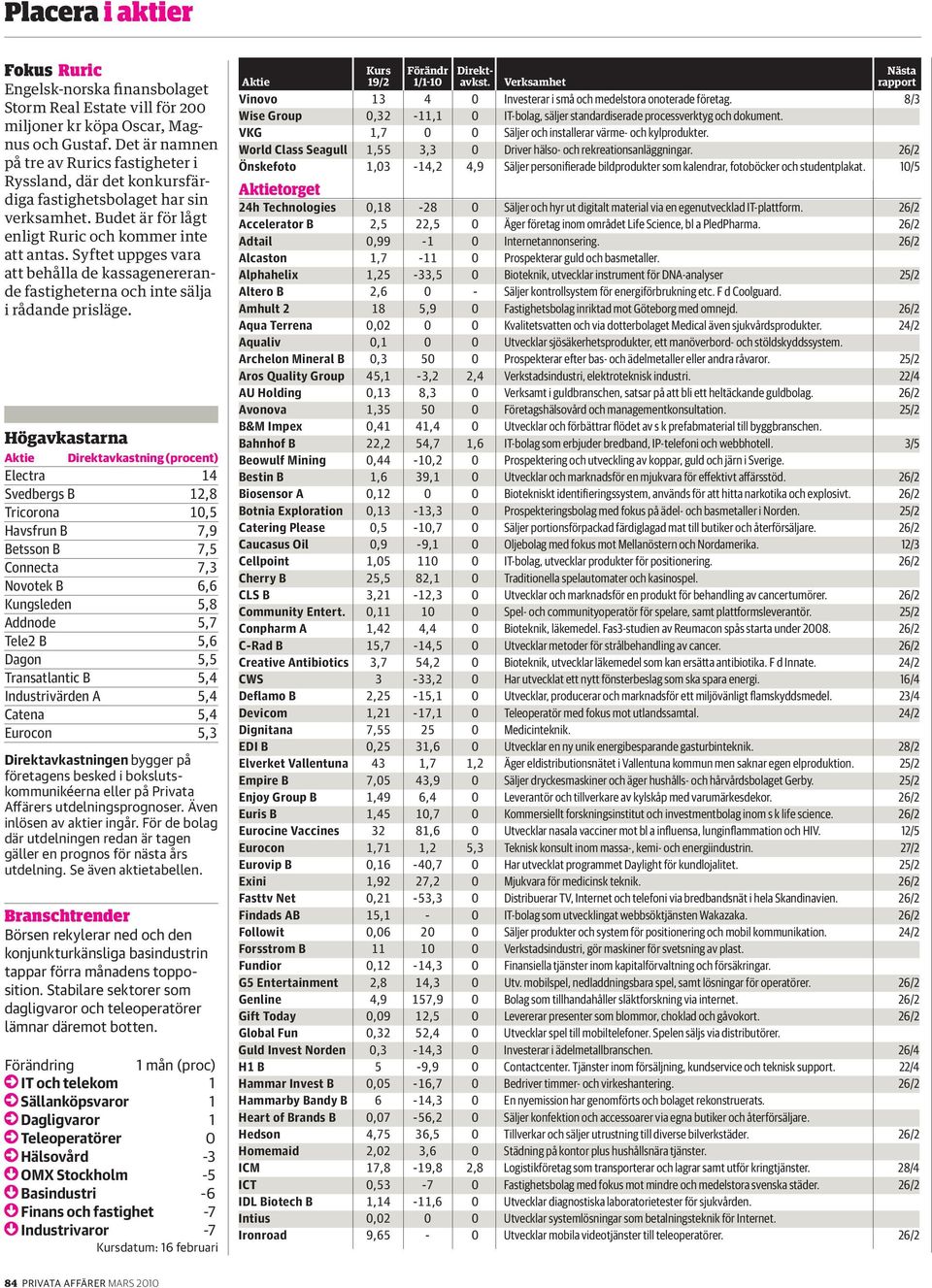 Syftet uppges vara att behålla de kassagenererande fastigheterna och inte sälja i rådande prisläge.