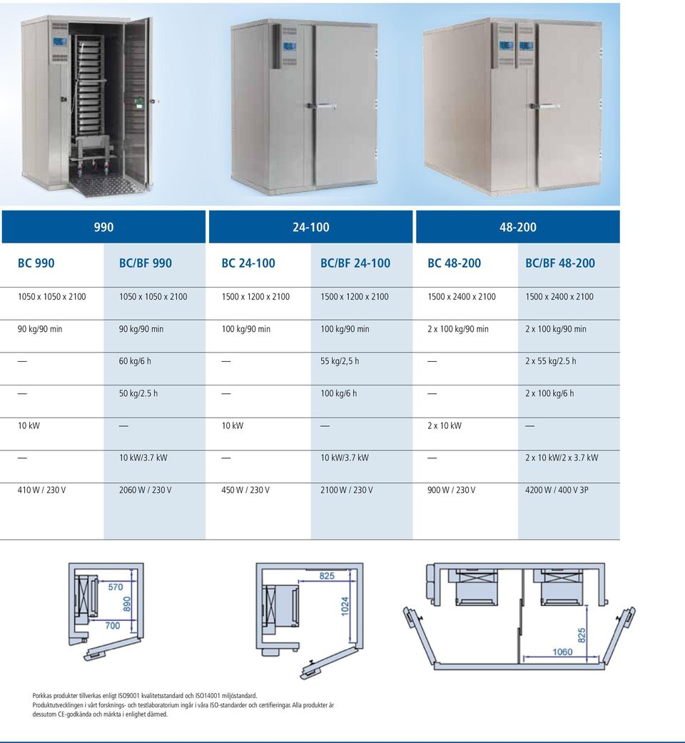 7 kw 10 kw/3.7 kw 2 x 10 kw/2 x 3.