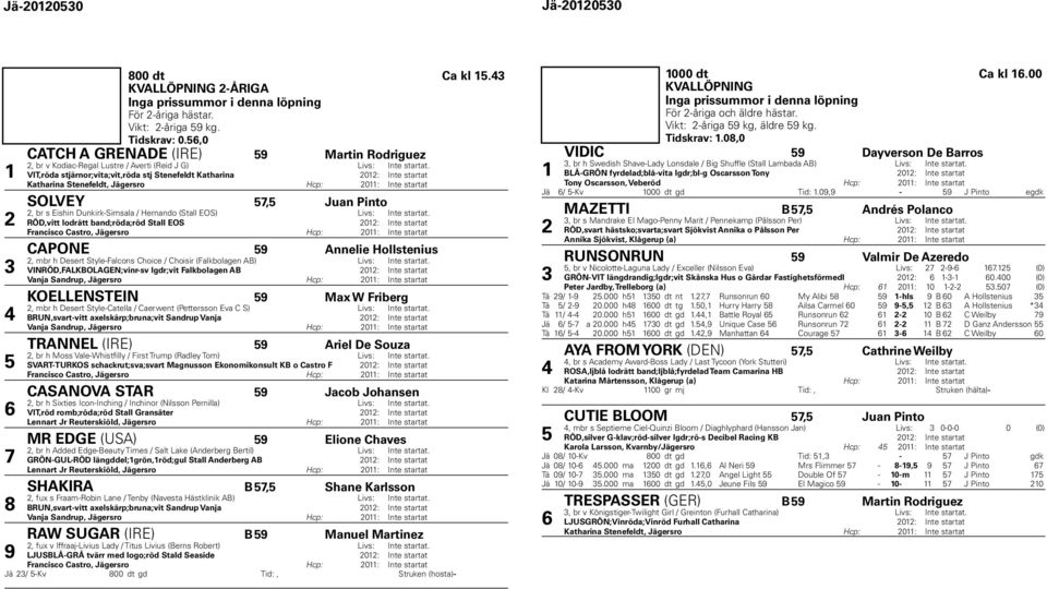 VIT,röda stjärnor;vita;vit,röda stj Stenefeldt Katharina 0: Int e startat Katharina Stenefeldt, Jägersro Hcp: 0: Int e startat SOLVEY, Juan Pinto, br s Eishin Dunkirk-Simsala / Hernando (Stall EOS)