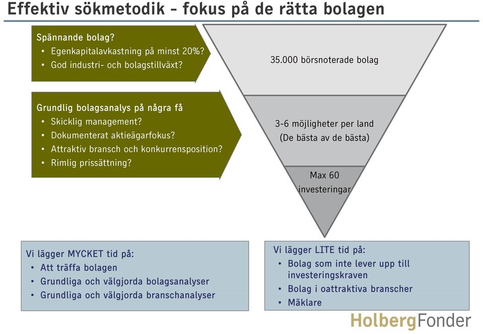 000 börsnoterade bolag 35.