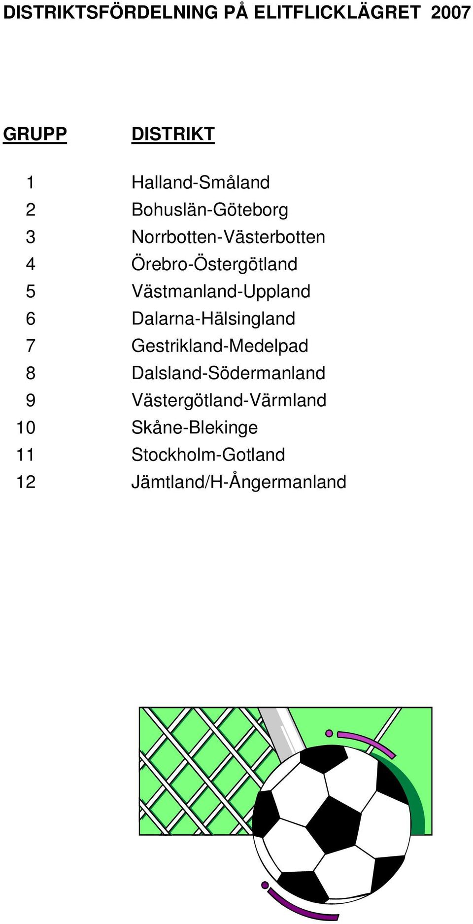 Västmanland-Uppland 6 Dalarna-Hälsingland 7 Gestrikland-Medelpad 8