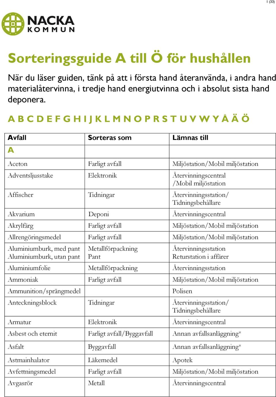 Miljöstation Allrengöringsmedel Miljöstation Aluminiumburk, med pant Aluminiumburk, utan pant förpackning Pant Returstation i affärer Aluminiumfolie förpackning Ammoniak Miljöstation