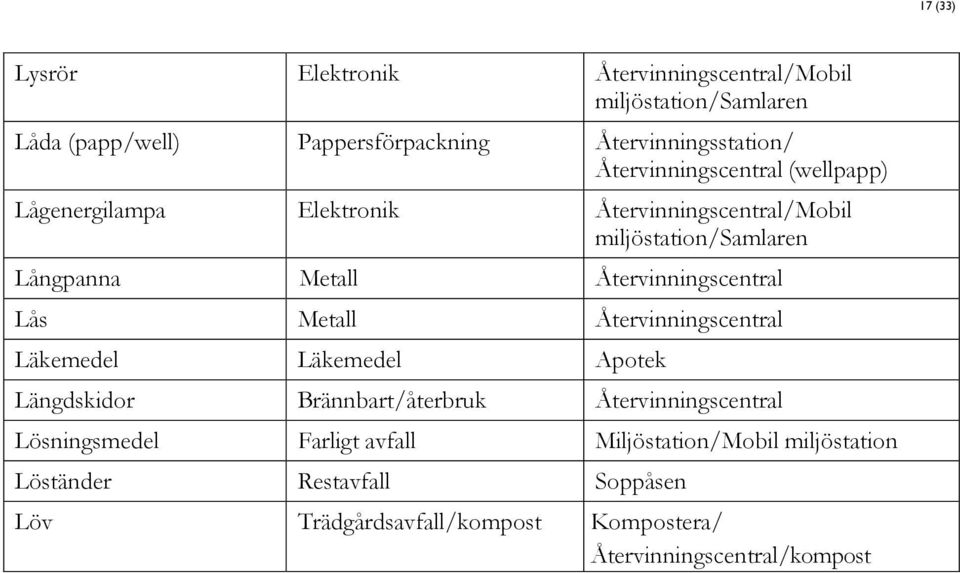 Långpanna Lås Läkemedel Läkemedel Apotek Längdskidor /återbruk Lösningsmedel