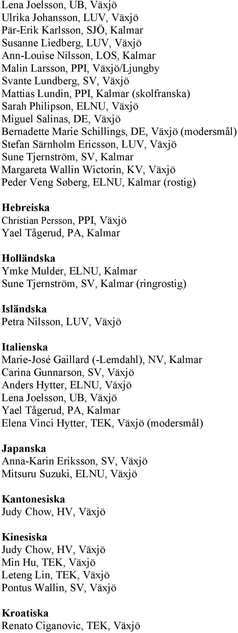 Margareta Wallin Wictorin, KV, Växjö Peder Veng Søberg, ELNU, Kalmar (rostig) Hebreiska Christian Persson, PPI, Växjö Yael Tågerud, PA, Kalmar Holländska Ymke Mulder, ELNU, Kalmar Isländska Petra