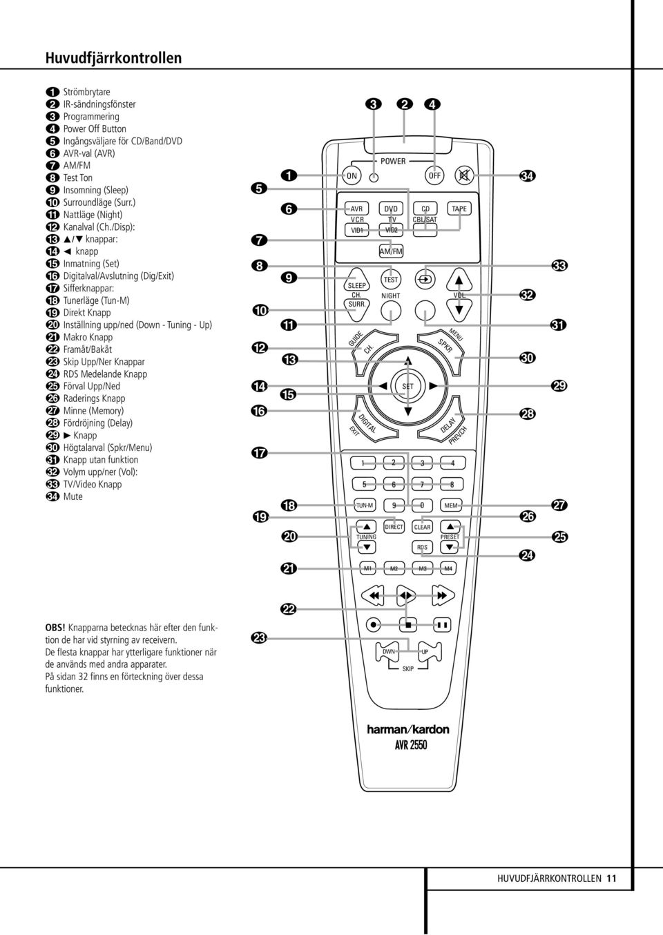 /Disp): C / knappar: D knapp E Inmatning (Set) F Digitalval/Avslutning (Dig/Exit) G Sifferknappar: H Tunerläge (Tun-M) I Direkt Knapp J Inställning upp/ned (Down - Tuning - Up) K Makro Knapp L