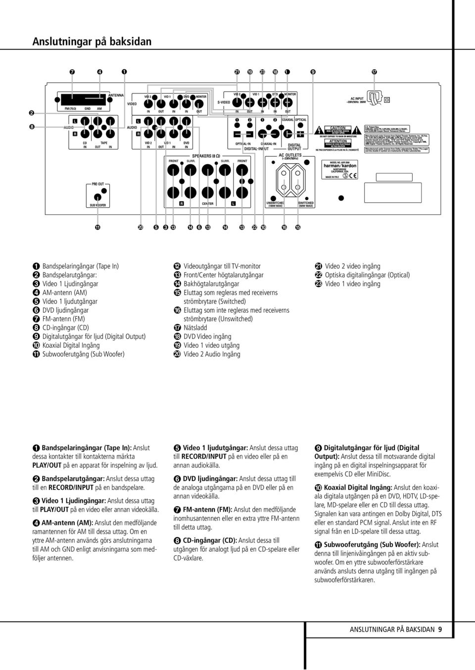 receiverns strömbrytare (Switched) Eluttag som inte regleras med receiverns strömbrytare (Unswitched) Nätsladd DVD Video ingång Video 1 video utgång Video 2 Audio Ingång Video 2 video ingång Optiska