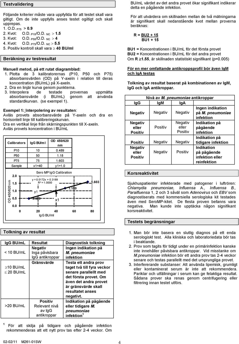 Plotta de 3 kalibratorernas (P10, P50 och P75) absorbansvärden (OD) på Y-axeln i relation till deras koncentration (BU/mL) på X-axeln. 2. Dra en linjär kurva genom punkterna. 3. Interpolera de testade provernas uppmätta absorbansvärde (i BU/mL) genom att använda standardkurvan.