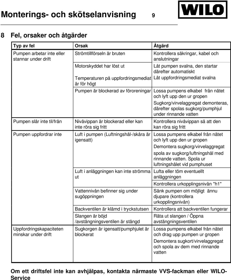 svalna, den startar därefter automatiskt Låt uppfordringsmediat svalna Pumpen är blockerad av föroreningar Lossa pumpens elkabel från nätet och lyft upp den ur gropen Sugkorg/virvelaggregat