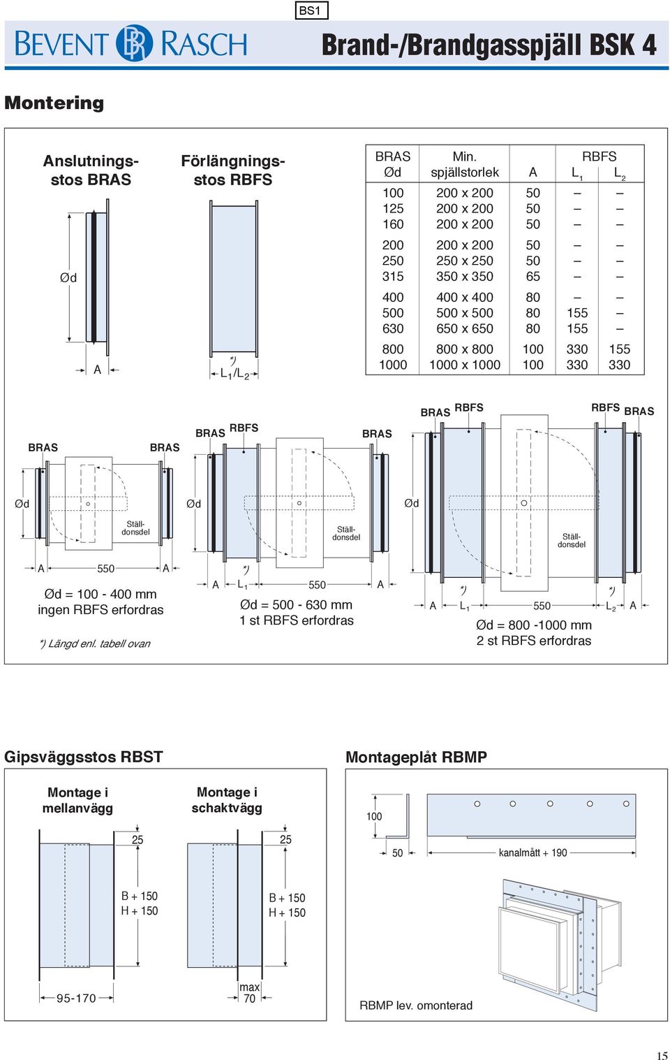 650 80 155 800 800 x 800 100 330 155 1000 1000 x 1000 100 330 330 BRAS BRAS BRAS RBFS BRAS BRAS RBFS RBFS BRAS Ød Ød Ød A 550 A Ød = 100-400 mm ingen RBFS erfordras *) Längd enl.