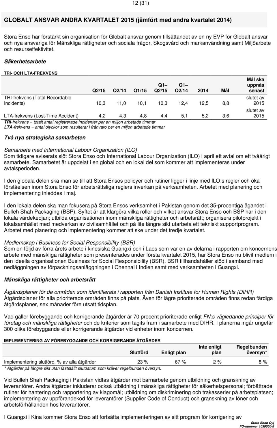 Säkerhetsarbete TRI- OCH LTA-FREKVENS Q2/15 Q2/14 Q1/15 Q2/15 Q2/14 2014 Mål TRI-frekvens (Total Recordable Incidents) 10,3 11,0 10,1 10,3 12,4 12,5 8,8 LTA-frekvens (Lost-Time Accident) 4,2 4,3 4,8