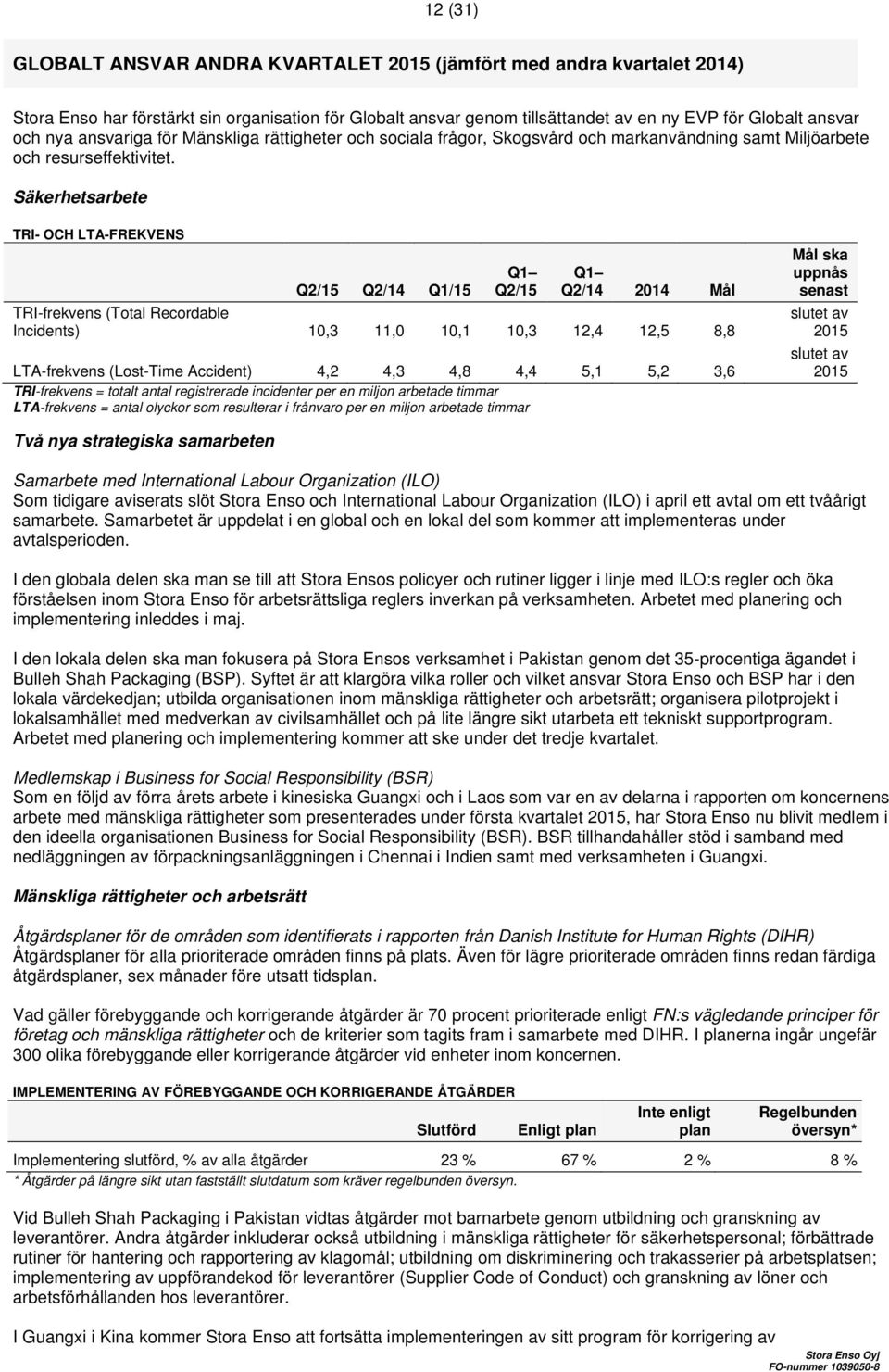 Säkerhetsarbete TRI- OCH LTA-FREKVENS Q2/15 Q2/14 Q1/15 Q2/15 Q2/14 2014 Mål TRI-frekvens (Total Recordable Incidents) 10,3 11,0 10,1 10,3 12,4 12,5 8,8 LTA-frekvens (Lost-Time Accident) 4,2 4,3 4,8