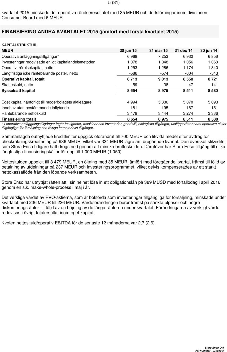 Investeringar redovisade enligt kapitalandelsmetoden 1 078 1 048 1 056 1 068 Operativt rörelsekapital, netto 1 253 1 286 1 174 1 340 Långfristiga icke räntebärande poster, netto -586-574 -604-543