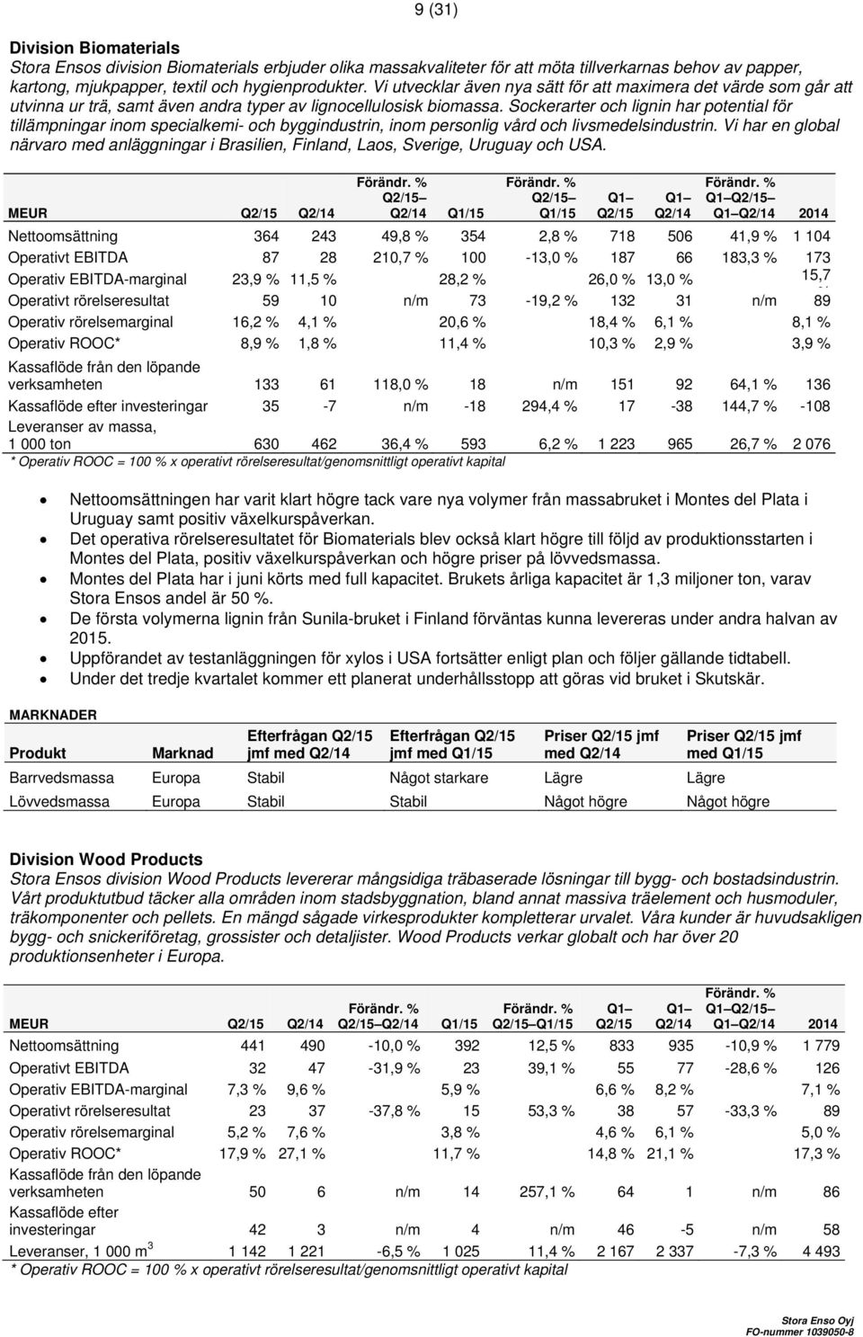 Sockerarter och lignin har potential för tillämpningar inom specialkemi- och byggindustrin, inom personlig vård och livsmedelsindustrin.