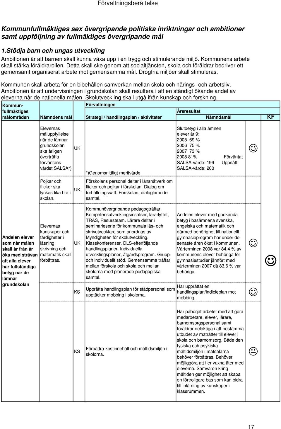 Detta skall ske genom att socialtjänsten, skola och föräldrar bedriver ett gemensamt organiserat arbete mot gemensamma mål. Drogfria miljöer skall stimuleras.